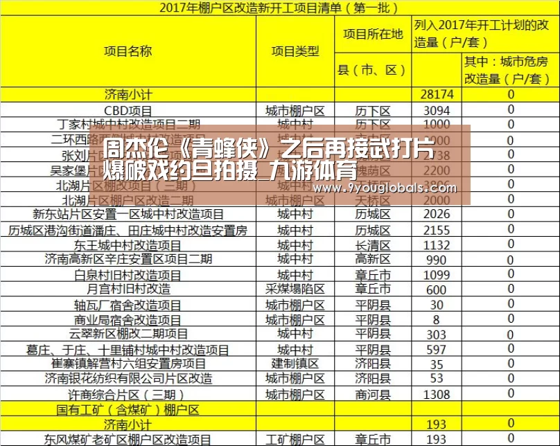 周杰伦《青蜂侠》之后再接武打片 爆破戏约旦拍摄_九游体育(图1) 九游体育